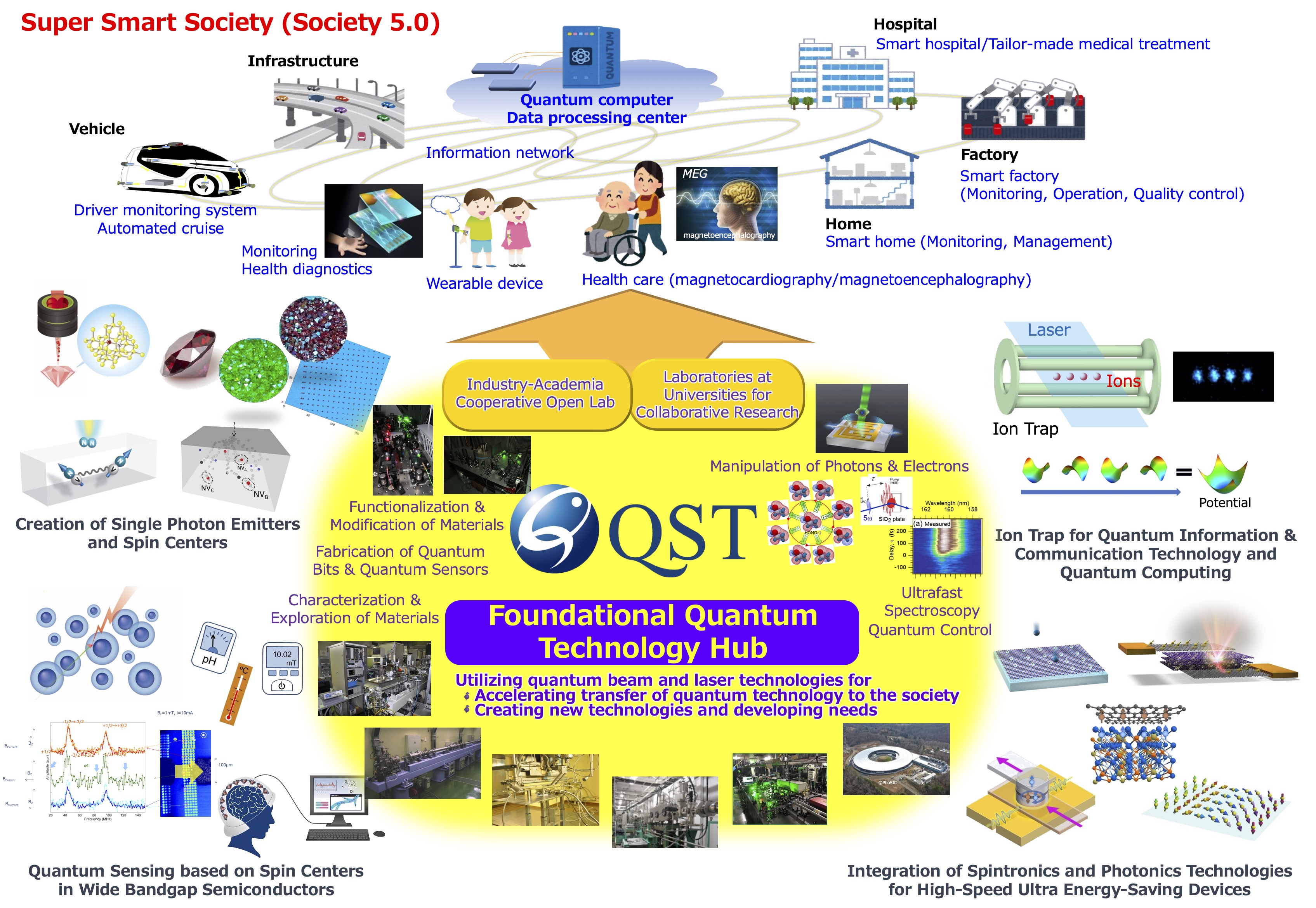 Society5