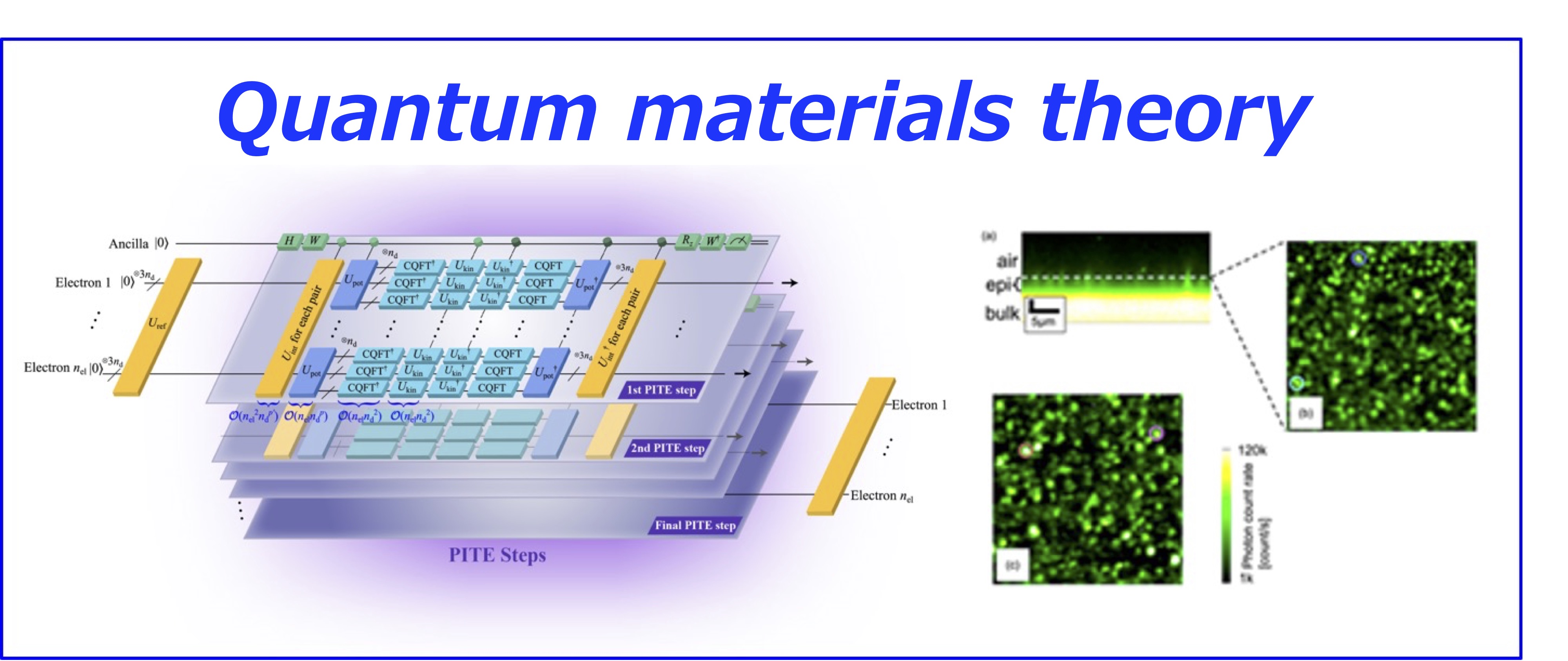 Quantum materials theory