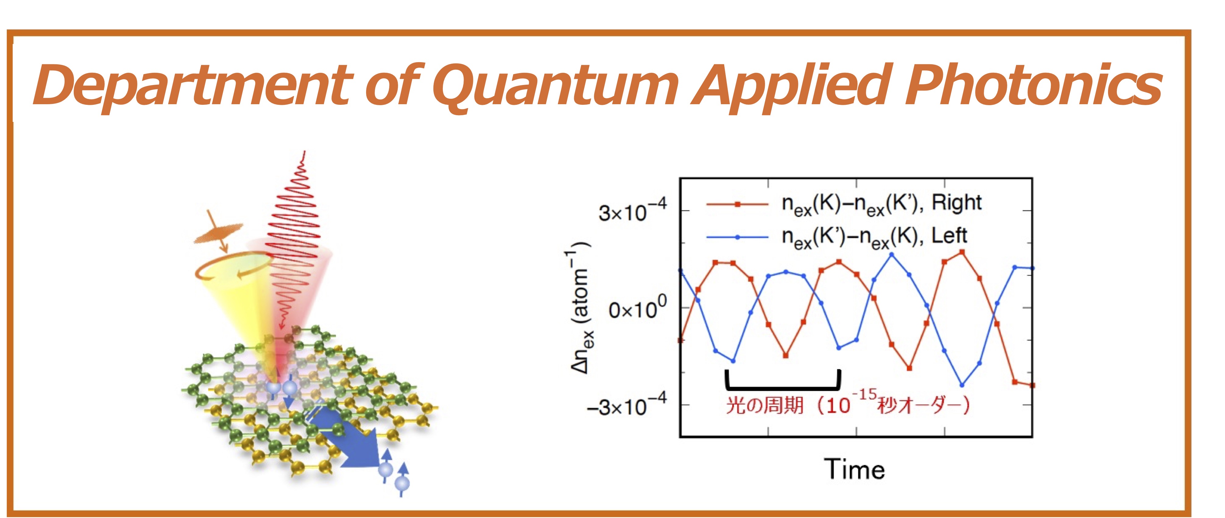 Department of Quantum Applied Photonics