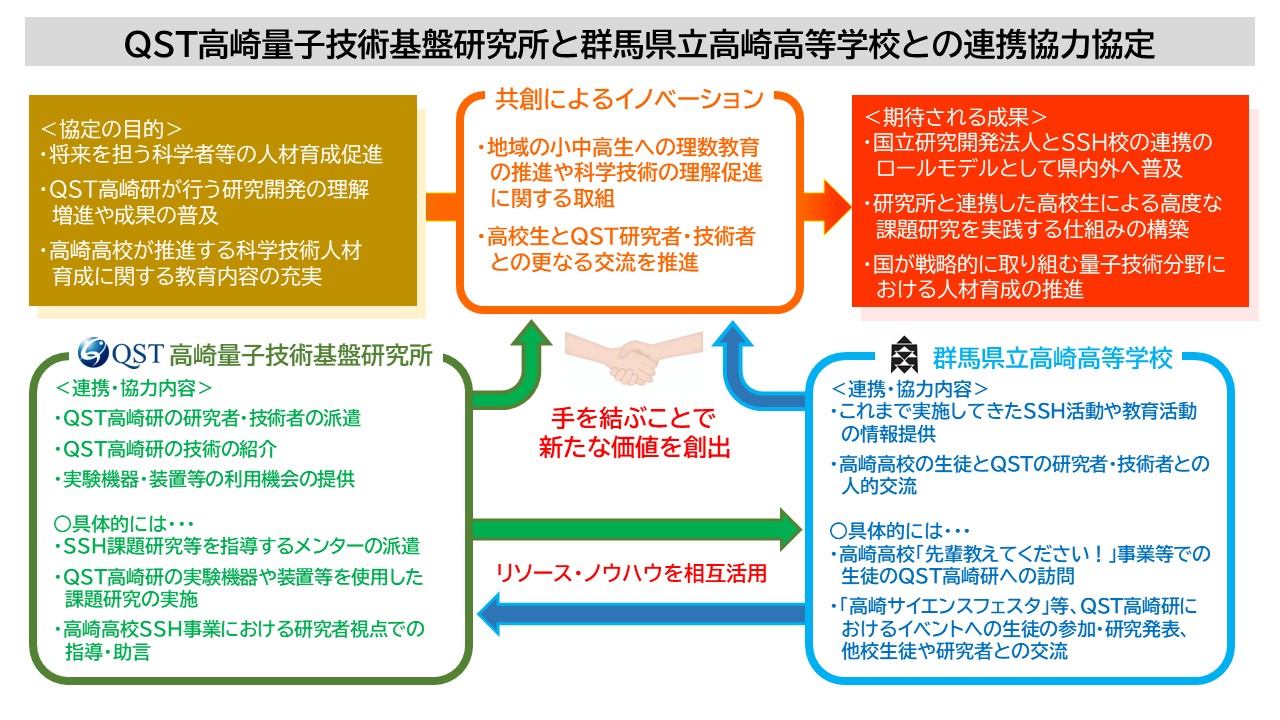 連携協力協定