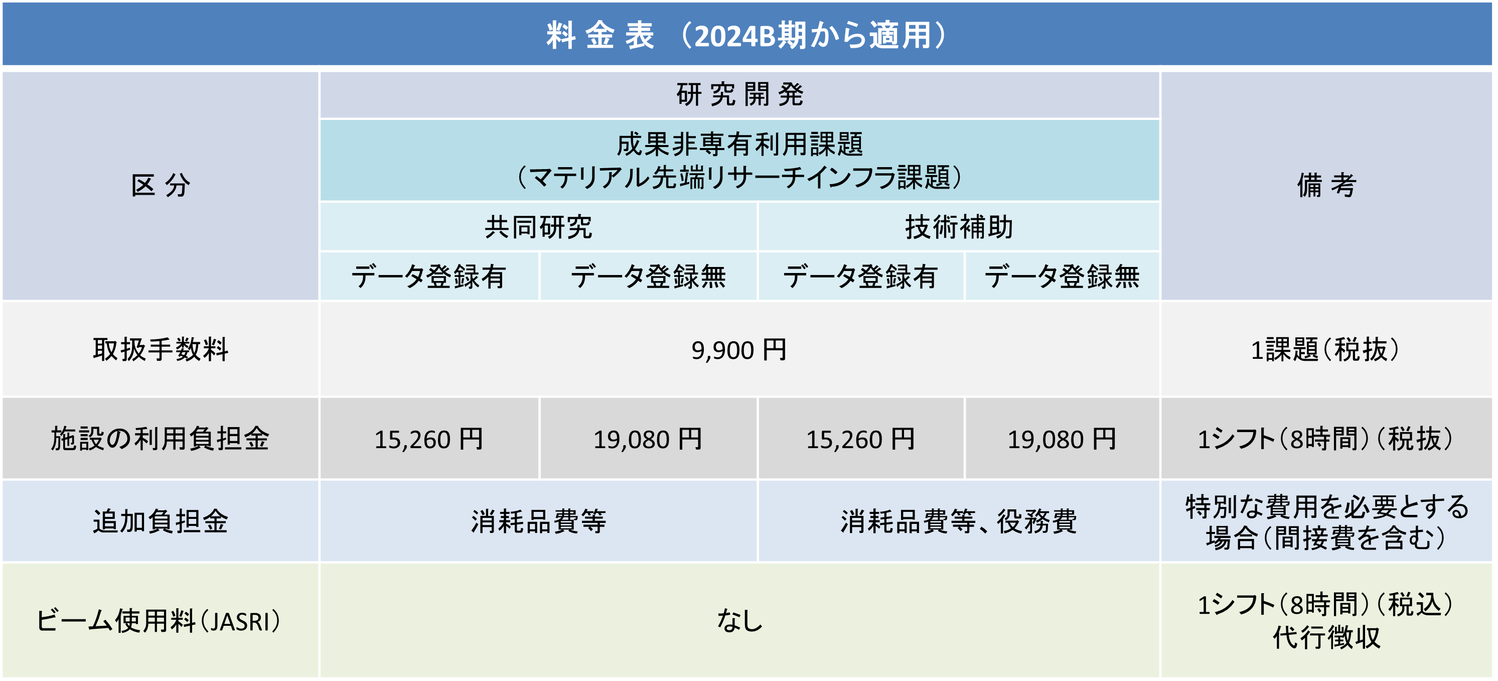 2024B料金表_ARIM課題