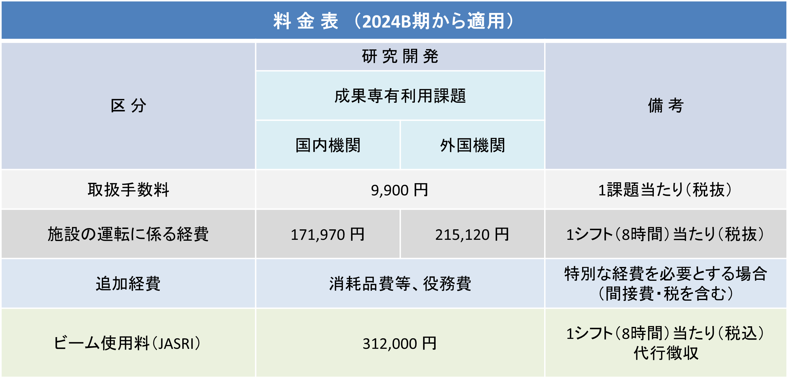 2024B料金表_自主事業