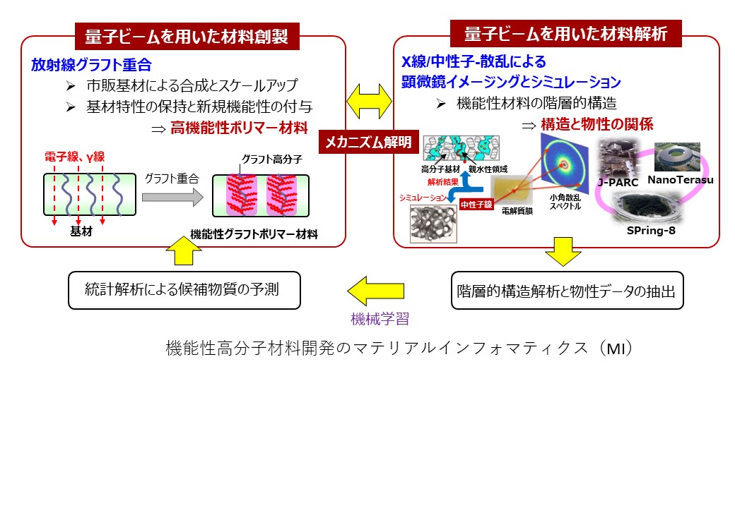 トップページ