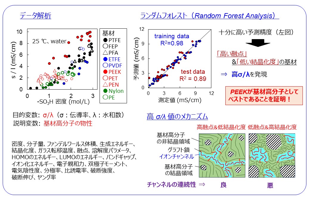 機械学習