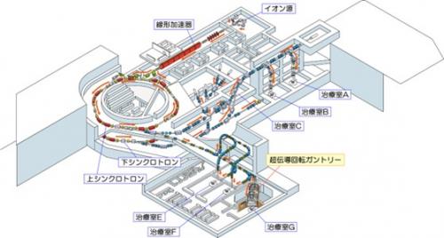 重粒子線加速器のイラスト