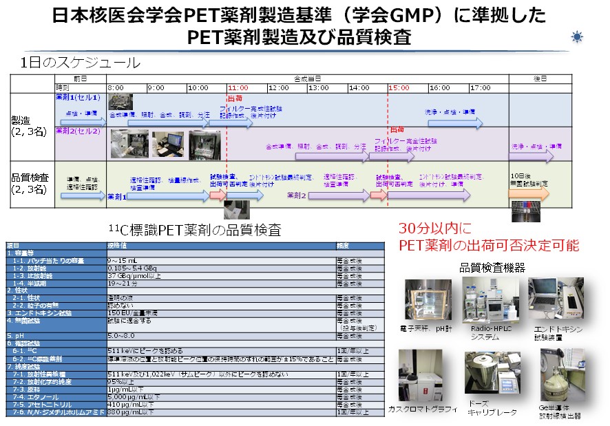 放射性薬剤の品質管理工程