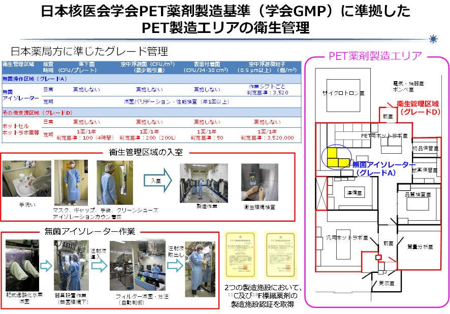 放射性薬剤製造エリアの衛生管理基準と手順