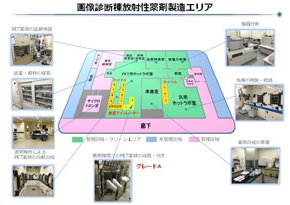 放射性薬剤製造エリアの見取り図