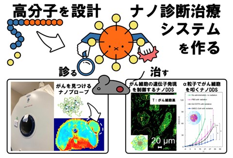 MRI装置の写真やMRI画像