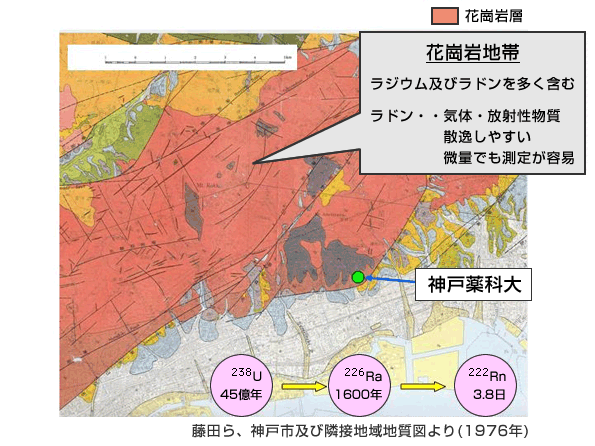 六甲山系の地質(大気中のラドン濃度の測定)