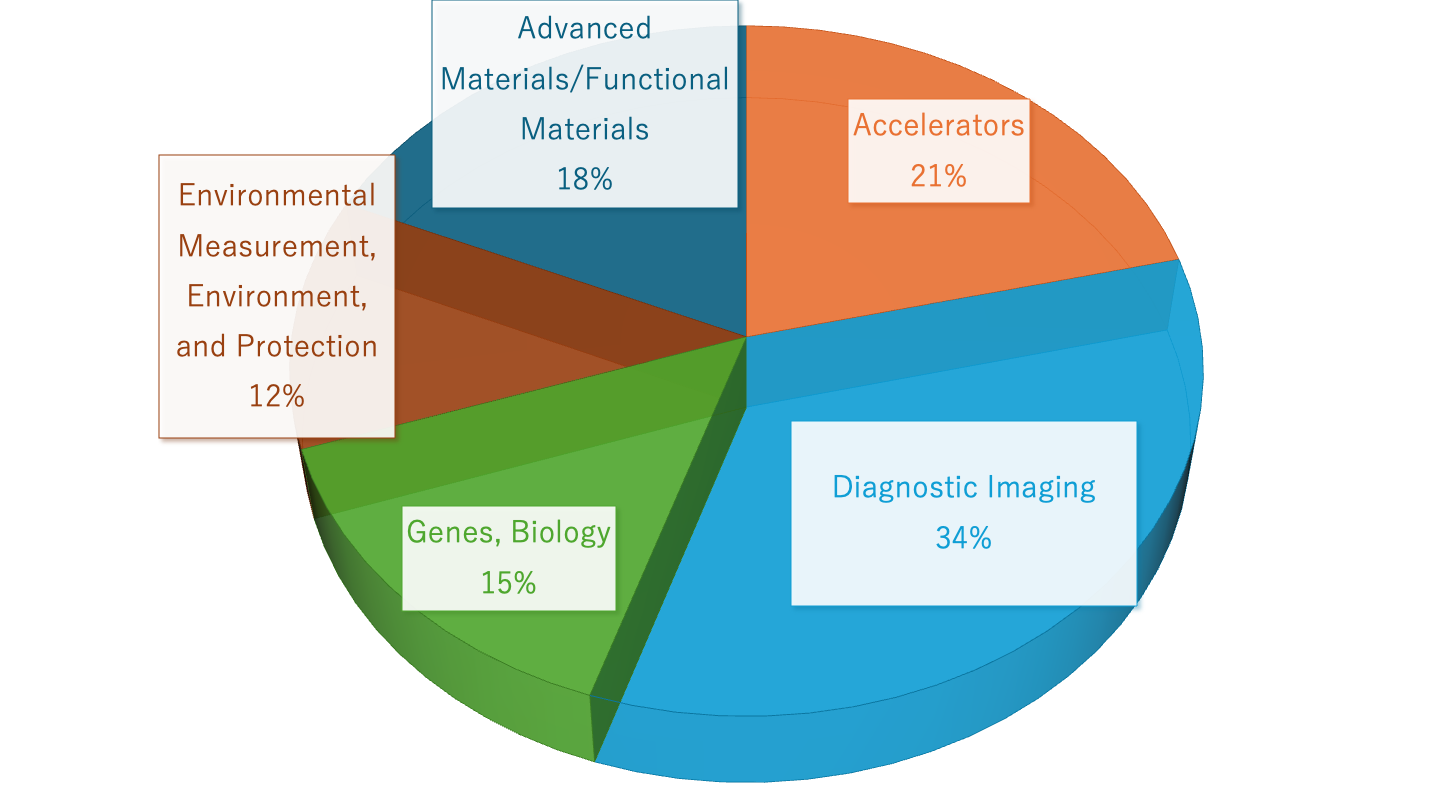 patent pie chart