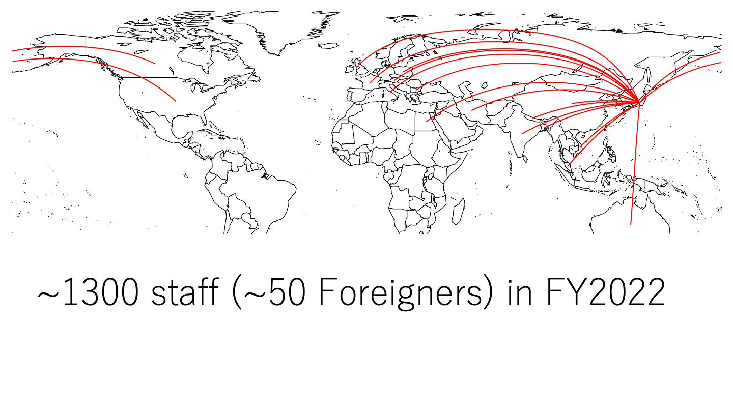 Employees-2022