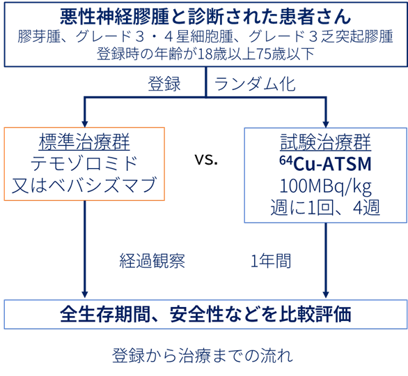 フロー図