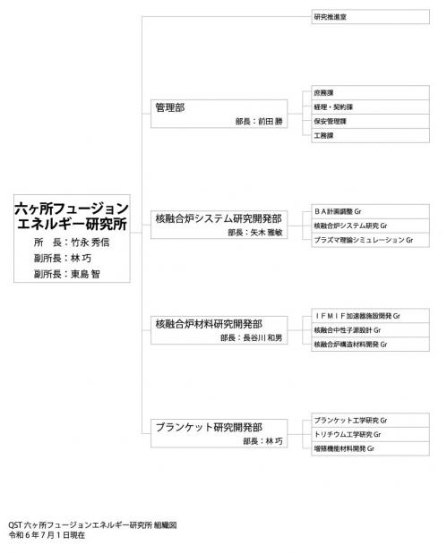 公開組織図日本語六ヶ所20240701A3