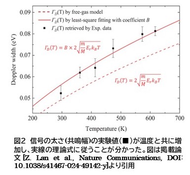 掲載論文図