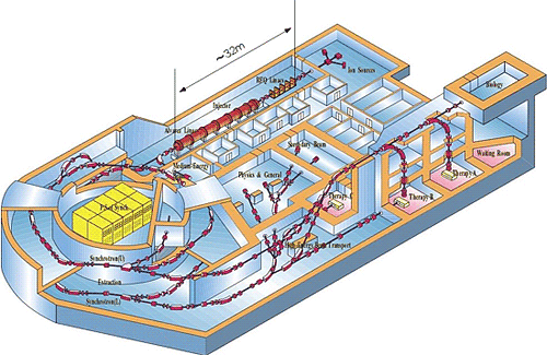重粒子がん治療装置HIMACの概略図
