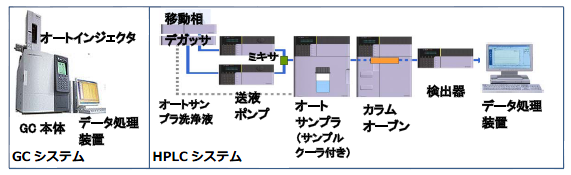 GCシステム図