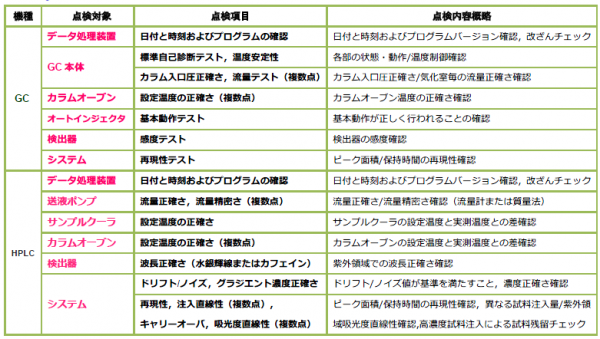 IQ・OQの点検項目表
