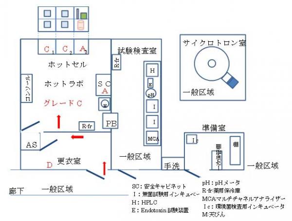 PET薬剤製造施設モデル図（必要最低限の管理レベル）