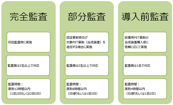 監査の分類図