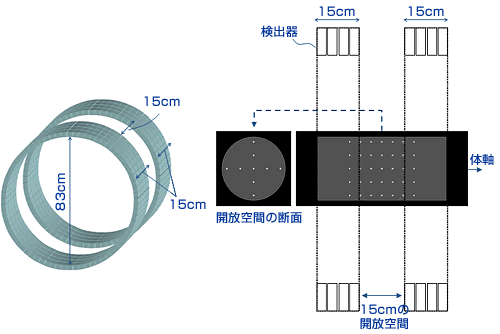 計算機シミュレーションの例