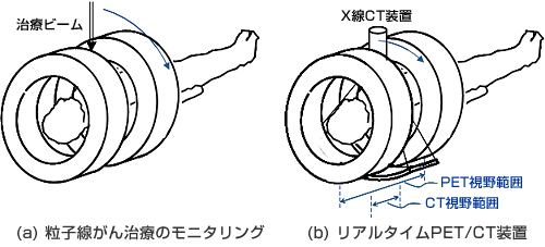 期待されるOpenPETの応用