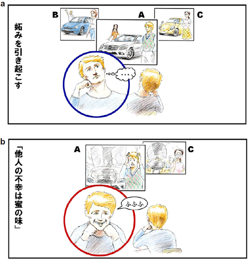 研究手法と結果の画像1