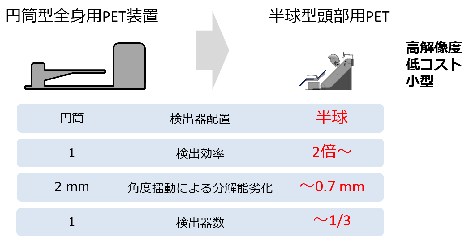 ヘルメットPET―コンセプト