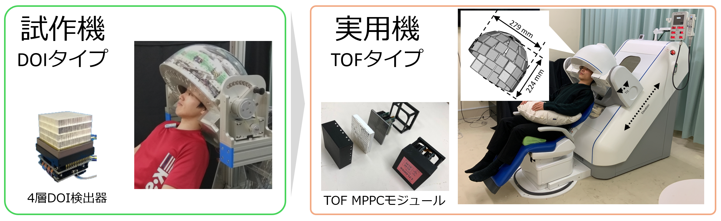 ヘルメットPET装置開発（DOIタイプ試作機とTOFタイプ実用機）