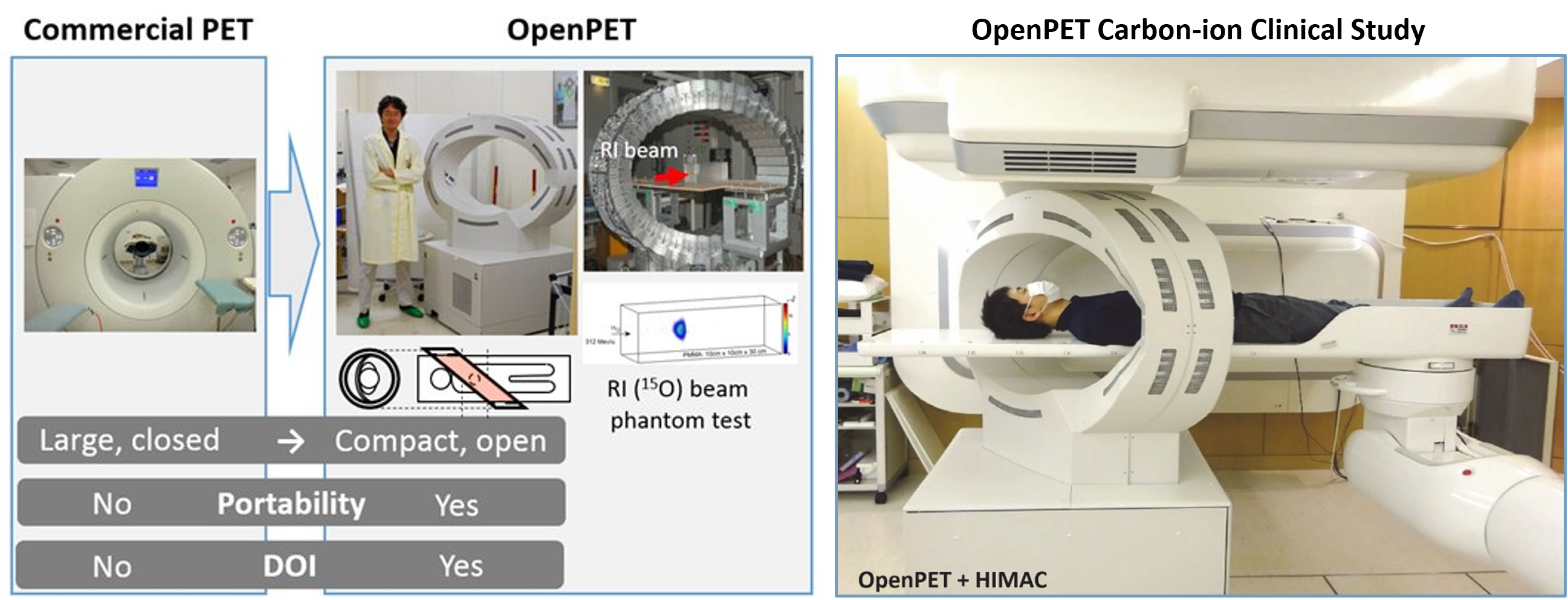 OpenPET Project