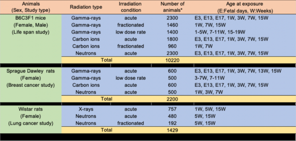 J-SHARE list