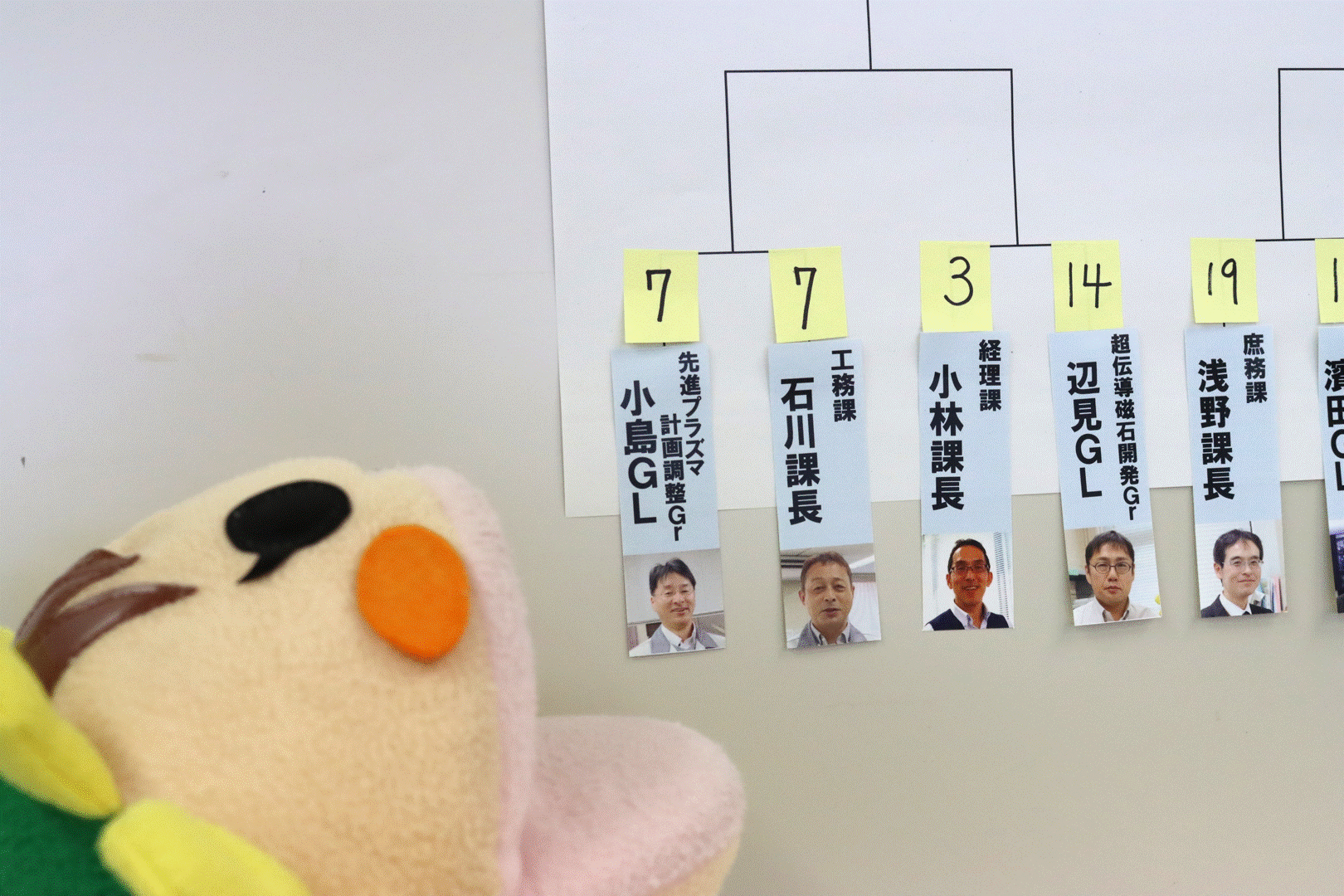 同点の場合の対処を説明するカナちゃん
