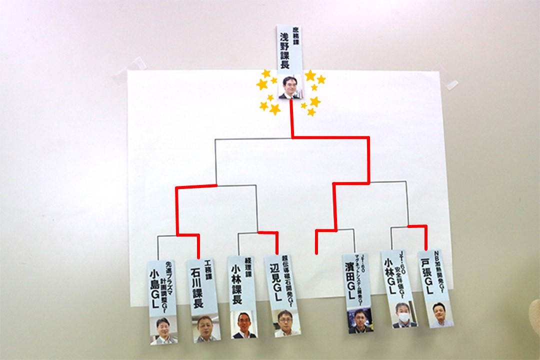 Aブロック決勝進出は浅野課長です