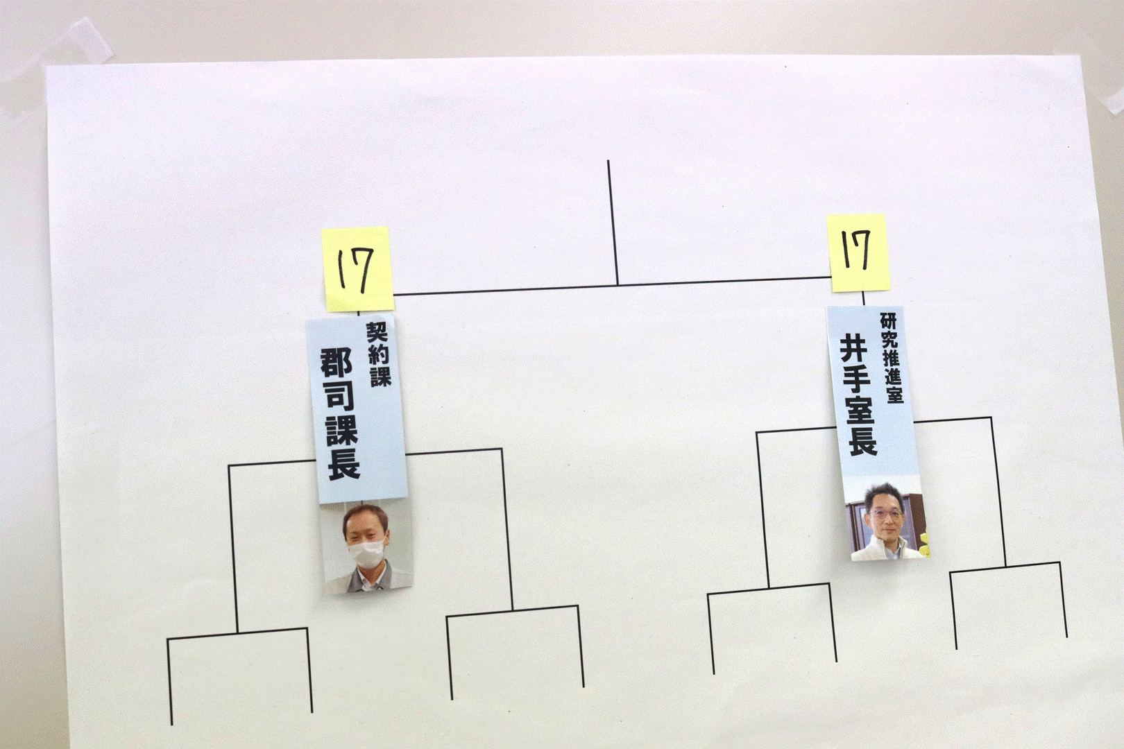 Cブロック決勝は同点対決