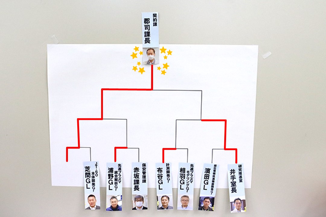 Cブロック決勝進出は郡司課長です
