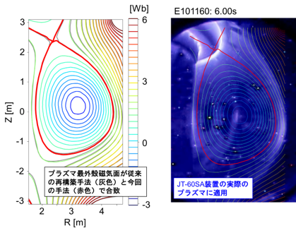 本手法をJT-60SAの実際のプラズマに適用し、妥当性を評価