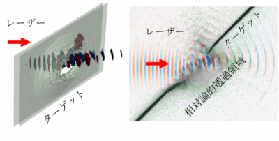 相対論的透過現象による重イオン加速の画像