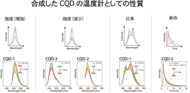 量子ドット2