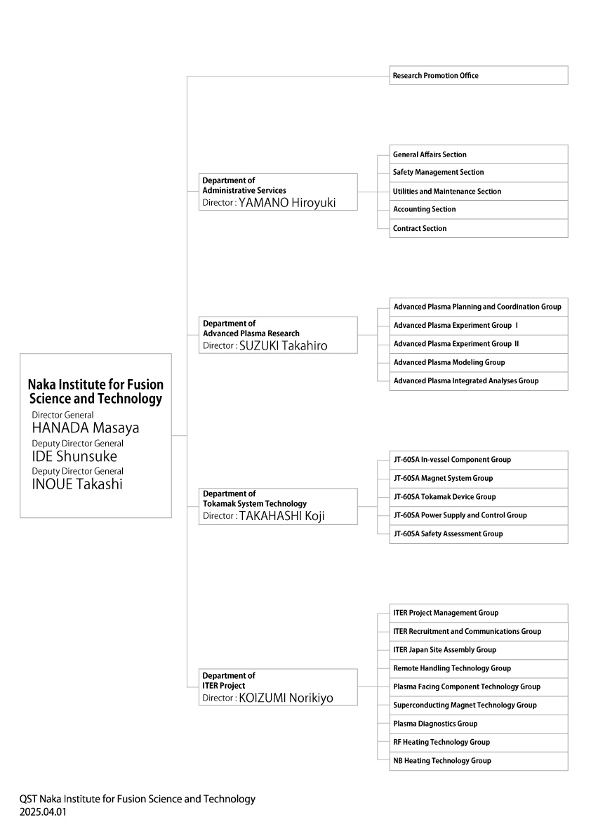ORGANIZATION202504
