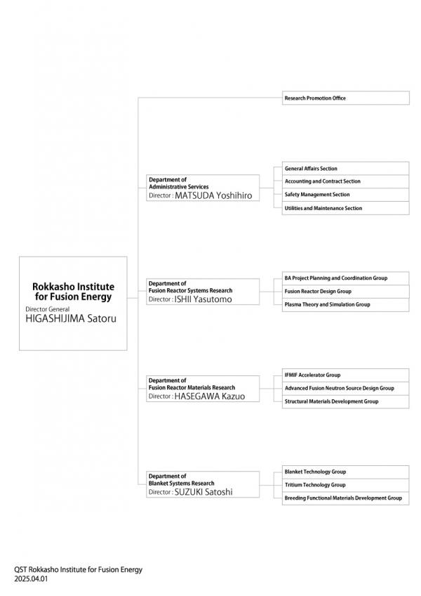 Organization Structure