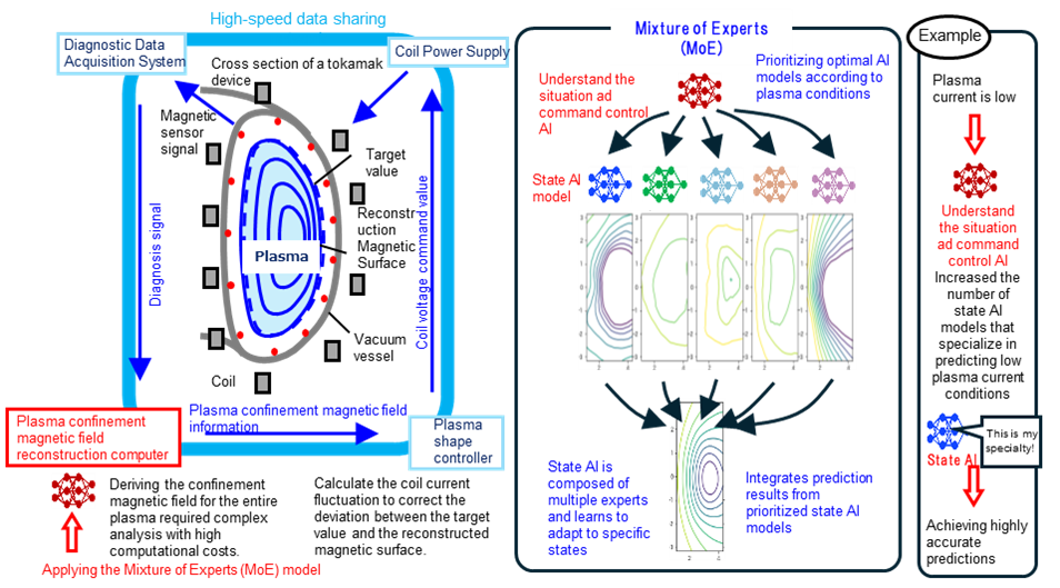 figure1