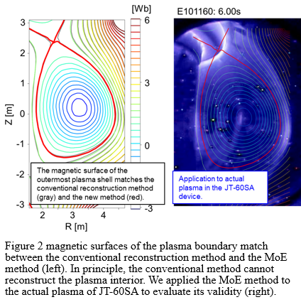 figure2