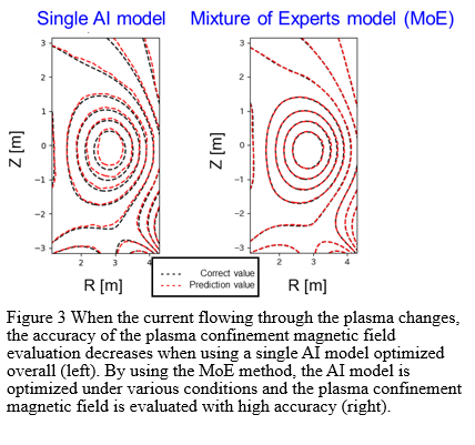figure3