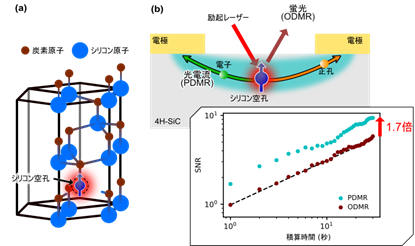4H-SiC結晶中のシリコン空孔と本研究概要