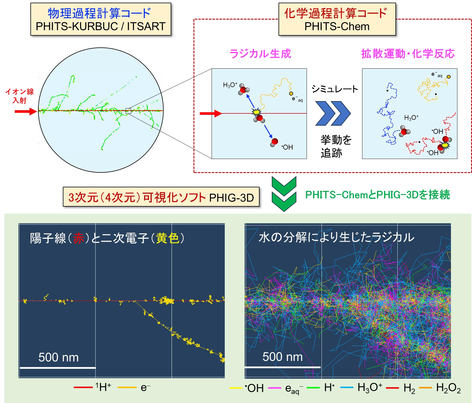 物理過程の計算コードのイメージほか