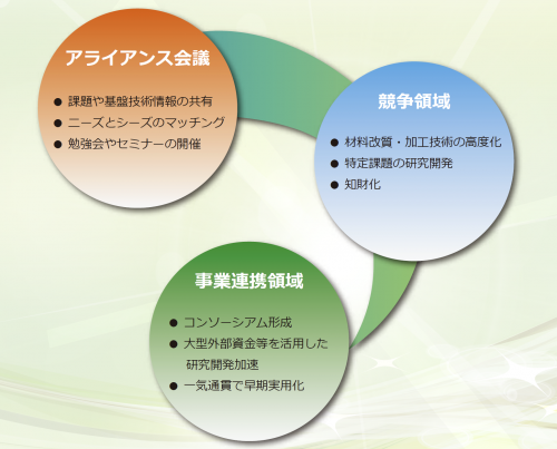 構成