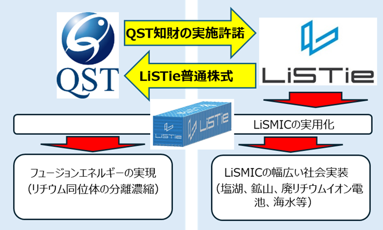 出資のスキーム図