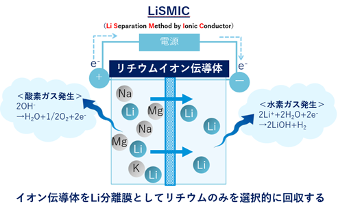リスミック概要図