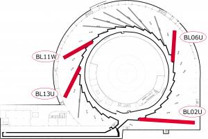 BL