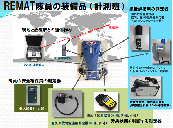 REMAT隊員の装備(一部)